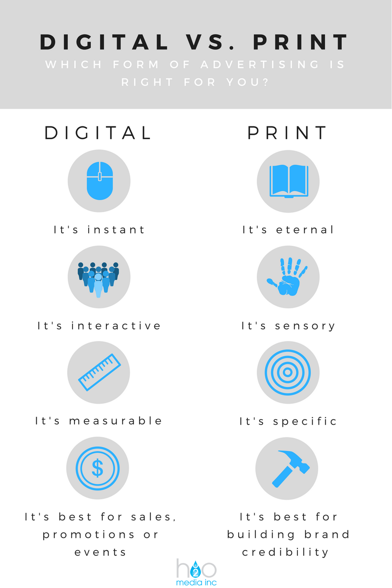 digital vs. print (1)